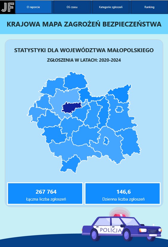 Małopolska Mapa Zagrożeń